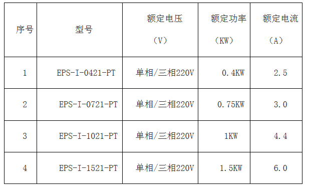 华体（中国）简版智能伺服EPS成本低 ,比PLC+伺服、板式PLC+伺服，便宜100元左右