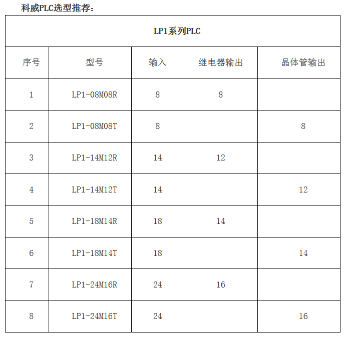 PLC--华体（中国）嵌入式PLC--高性价比的老牌国产PLC