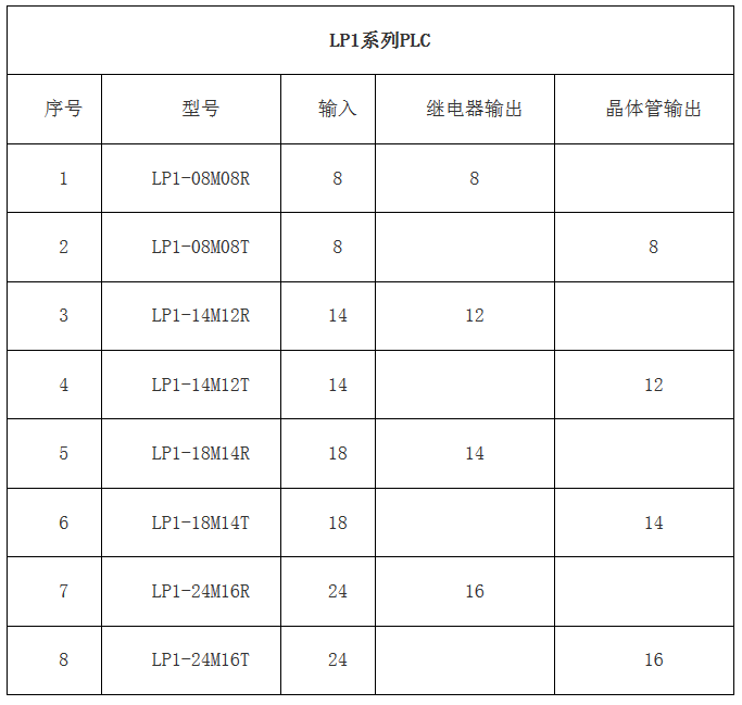 PLC--华体（中国）嵌入式PLC--高性价比的老牌国产PLC