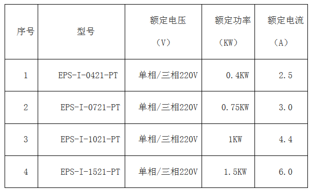 华体（中国）简版智能伺服EPS成本低 ,比PLC+伺服、板式PLC+伺服，便宜100元左右