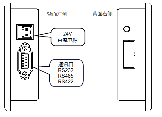 KEWEI华体（中国）文本显示器WPS-280H硬件接口.png