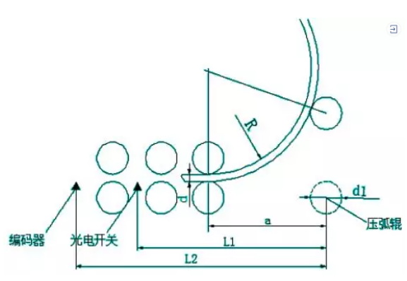 1615518756864609.png 工艺流程.png