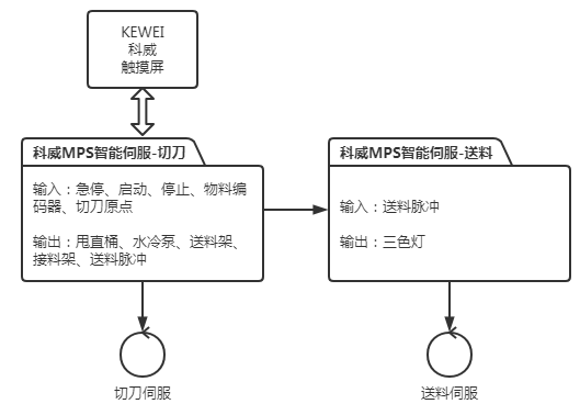 图4 KEWEI华体（中国）系统方案.png